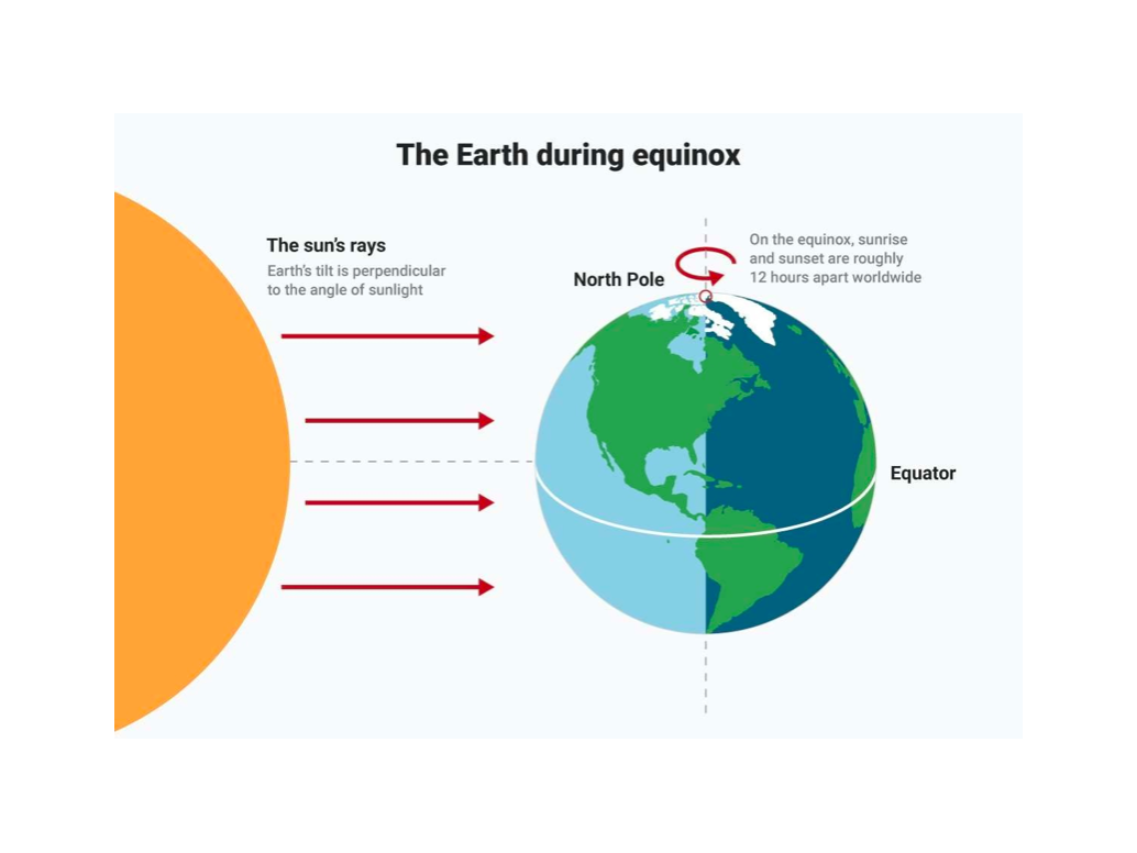 Happy Vernal Equinox! Humans of Silicon Valley